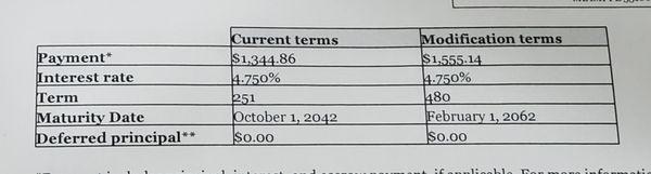 Wells Fargo Home Mortgage