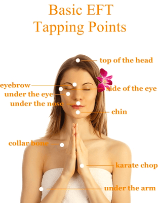 Basic EFT Tapping Points