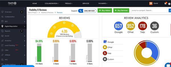 Monitor Reviews, Social Media, and Press Sentiment