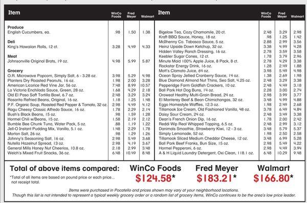 Price comparison done by WinCo on July 27, 2022