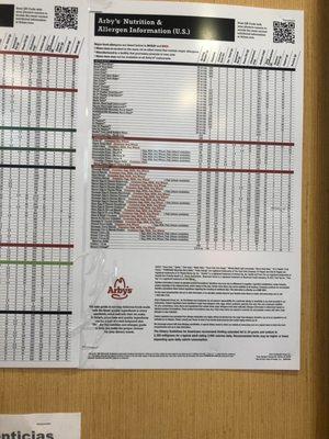 Allergy chart this is very good since I have become sensitive to a lot of food.