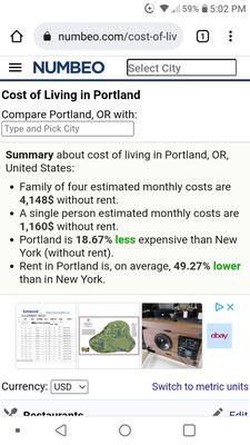 avg costs of living in Oregon but we all know this