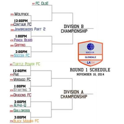 Playoff Brackets for Season V!