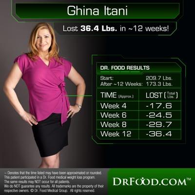 By the end of Dr. Food's 12-week program her weight dropped 36.4 Lbs. and she felt like a changed person.