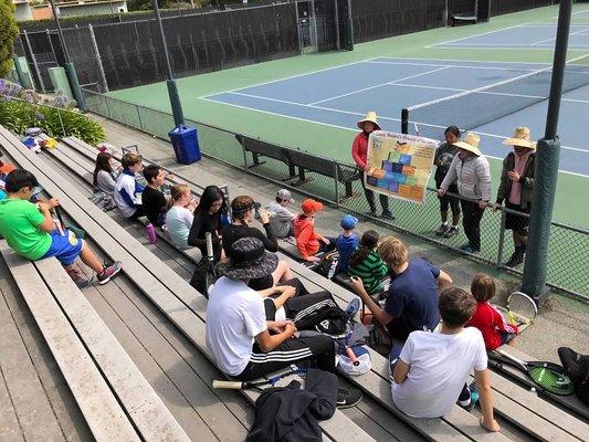 SF Tennis Camps