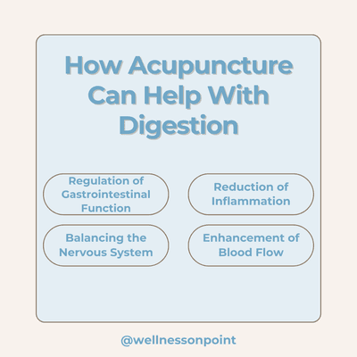 Digestion and Acupuncture