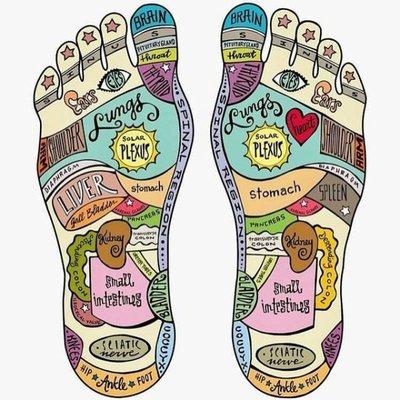 foot reflexology