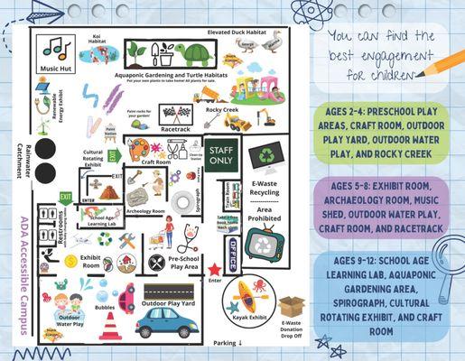 Map of the Exploration Discovery Center