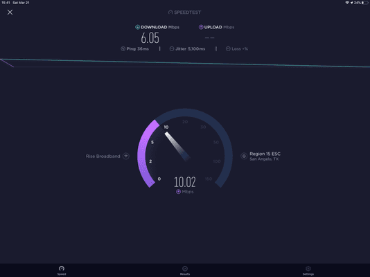 Rise bills for 50MBS, this - 6.05Mbs is on a good day!