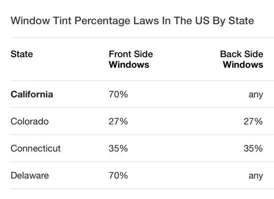 Window tint percentage.