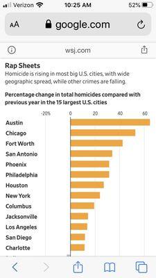 Top 10 mayors of these cities are 7 democratic, one independent and two republicans.