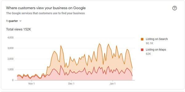 Google search results before and after leaving SnapWeb in Nov