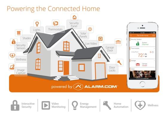 Stay connected with your home and business anytime, anywhere.