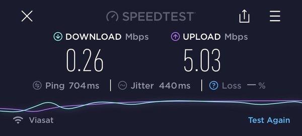 Speedtest results attempting to use viasat internet.