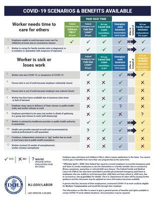 Worker Benefits, Protections and the Coronavirus (COVID-19): What NJ Workers Should Know