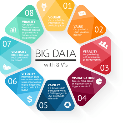 Big Data