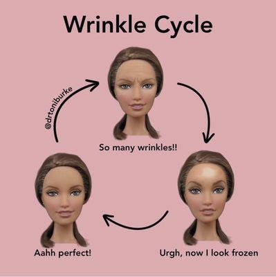 Wrinkle cycle