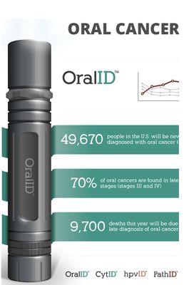 Oral cancer statistics - First Dentist in Kentucky to use Oral Id