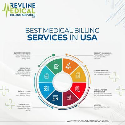 Best medical billing services in USA