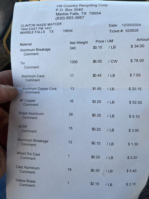 Prices as of December 20, 2024