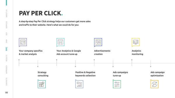 marketing presentation9