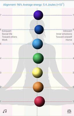 Chakra alignment