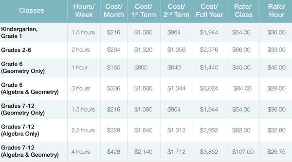 2022-2023 tuition by grade