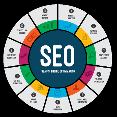 Web SEO