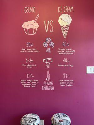 Gelato vs Ice Cream