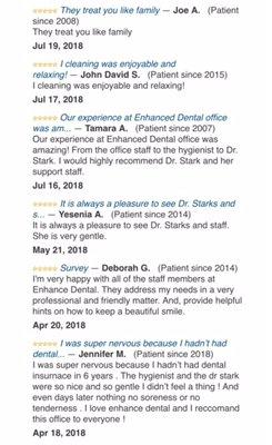 Patient Reviews from our website.