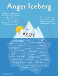 The Angry Iceberg