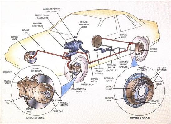 Brake Repairs