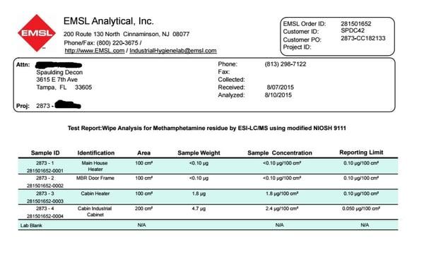 Lab tests for 1265 Shady Circle Properties. Both tests in cabin exceed State of CA safe legal limit of meth contamination 1.5ug/100cm2