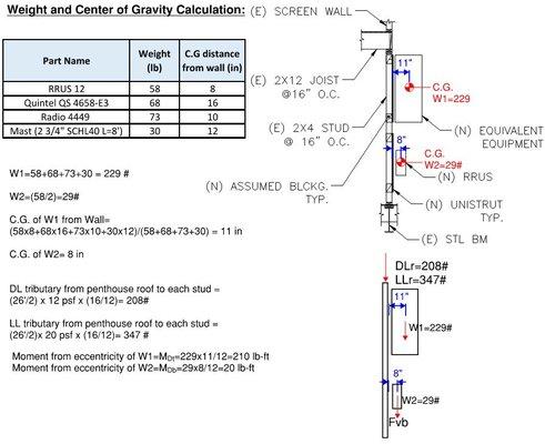 Structural calculations