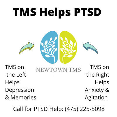 TMS is profoundly helpful for those with PTSD.