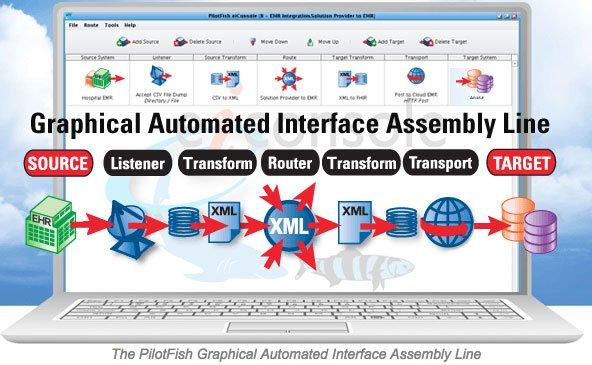 PilotFish Interface Engine