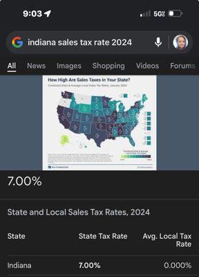 The Correct Sales Tax in 2024 (in case nobody told them.)