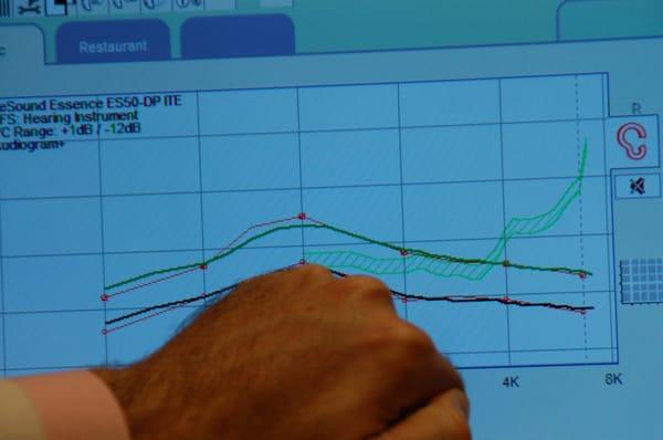 Validation & Verification methods provide the best accuracy and correct fit of your hearing aids.