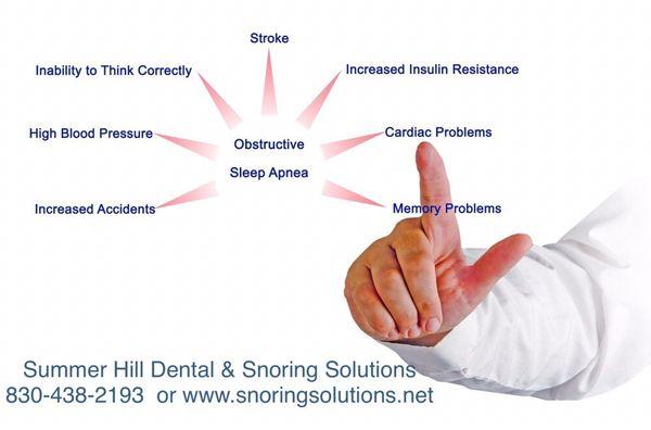 We treat snoring and sleep apnea with an affordable, comfortable and FDA approved alternative to CPAP therapy