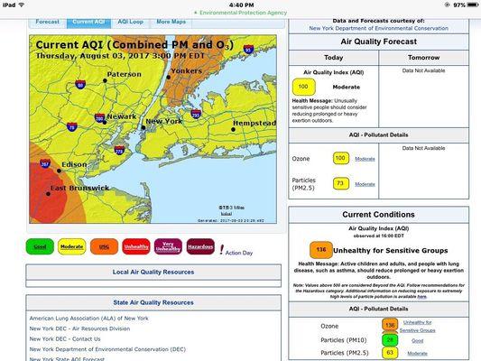 Ozone is my problem. Great Day for a stress test. I feel it when indoors too. 08/03/17