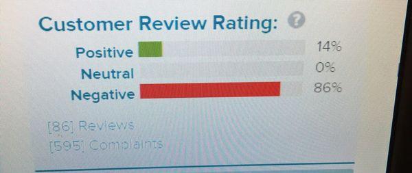 Check out the Better Business Bureau site before you do business with them and see how many dissatisfied customers they have.