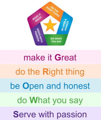 BrightStar Care's 5 CORE Values. These are the principles that guide our every action.