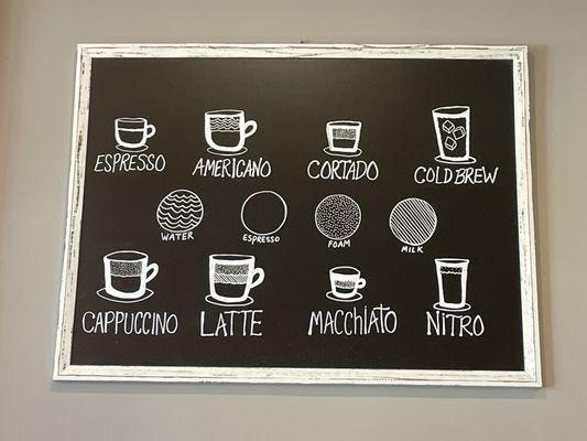 Coffee menu.