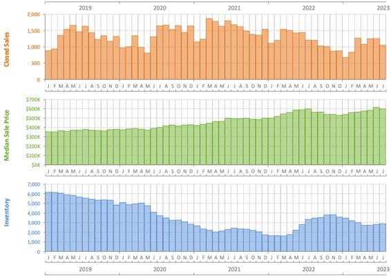 Latest Real Estate Reports: https://www.evanmrosen.com/blog/latest-monthly-real-estate-report-for-broward-miami-dade-and-palm-beach-6/