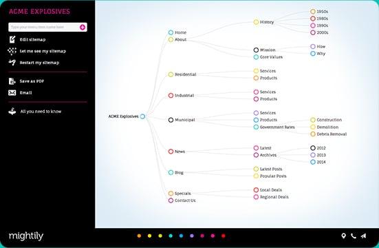 Site Map Creator