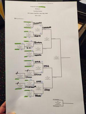 Brackets abound