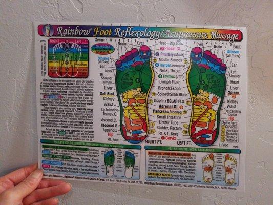 Foot map