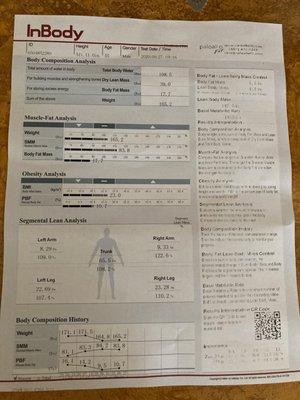 Latest body scan results and history - an amazing job by Nina and her team