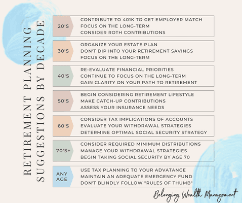 Your path to retirement includes a multi-decade process for retirement distributions, tax planning, estate planning, investment management.