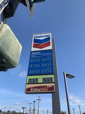 Gas prices 06/04/22